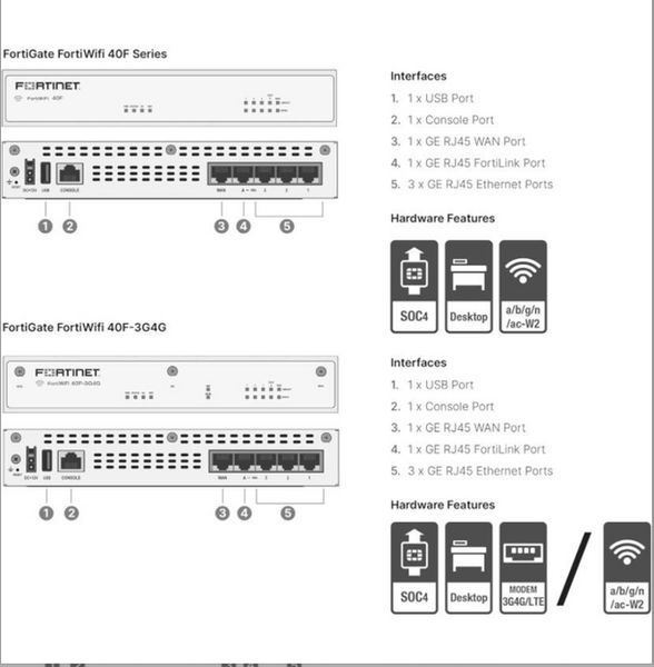 Мережевий захисний шлюз FortiGate 40F (5xGE RJ45, 1 Гбіт/с IPS, 600 Мбіт/с безпека, AI-захист) 372893299402 фото